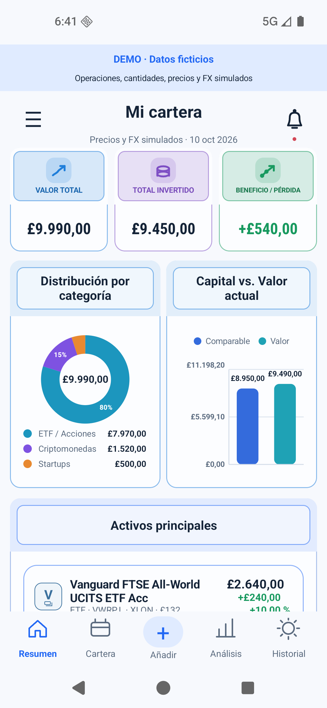 Resumen de MiCartera · DEMO con datos ficticios